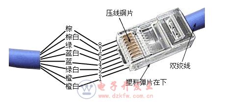 水晶頭的正確接法圖片順序(8根水晶頭接法順序口訣圖片)縮略圖