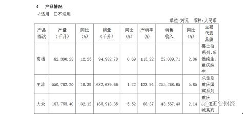 重慶啤酒價格一覽表,重慶啤酒價格一覽表大全縮略圖