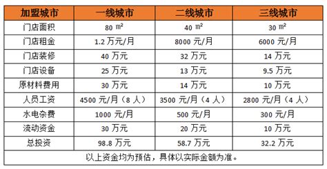 高樂高配料表(高樂高配料表圖片)縮略圖