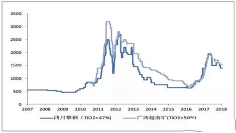 鈦金屬回收價(jià)格,鈦金屬回收價(jià)格多少錢一斤縮略圖