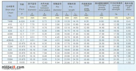 鏈條型號尺寸對照表(鏈條型號尺寸對照表視頻)縮略圖