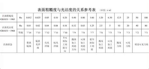 砂紙目數什么意思,砂紙目數什么意思如何選擇使用縮略圖