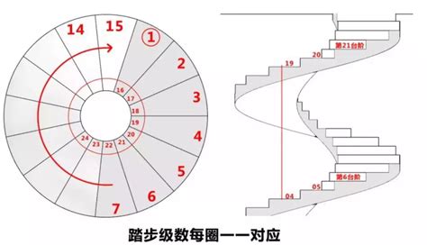 旋轉(zhuǎn)樓梯最小尺寸,旋轉(zhuǎn)樓梯最小尺寸1米乘1米洞縮略圖