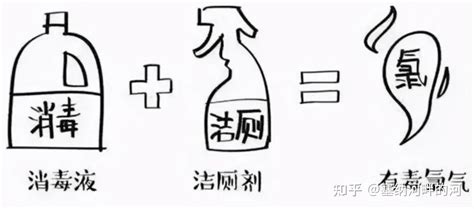 潔廁靈和84聞了幾分鐘怎么辦(84消毒液和潔廁靈聞了怎么辦)縮略圖