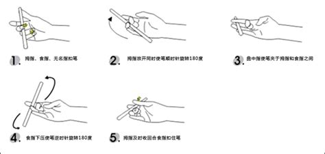 轉筆的教程 新手入門 小學生,轉筆新手小學生入門最簡單教程縮略圖