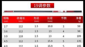 魚桿的28調和19調誰更硬(魚竿的28調和19調誰更硬)縮略圖