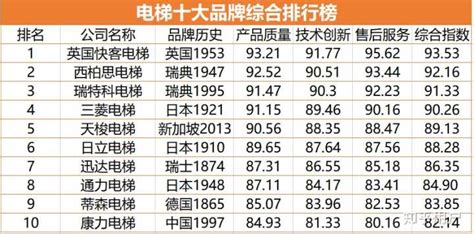 家用電梯品牌排名,家用電梯品牌排名前十名縮略圖