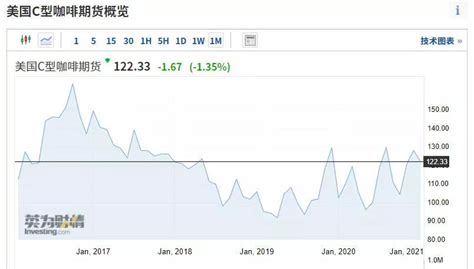 云南咖啡豆價格,云南咖啡豆價格每公斤多少錢縮略圖