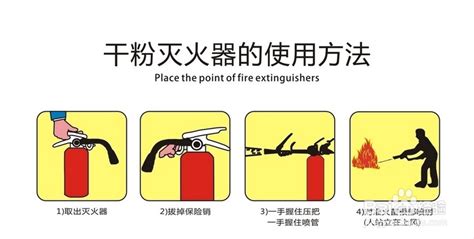 滅火器的使用五個步驟(滅火器的使用五個步驟圖)縮略圖
