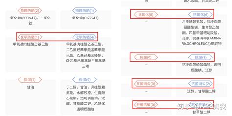 曼秀雷敦防曬霜成分表,曼秀雷敦防曬霜成分表分析縮略圖