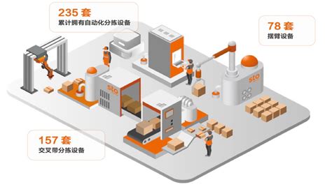 三通一達怎么做代理點(如何做快遞公司代理點)縮略圖