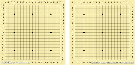 圍棋棋盤是由縱橫各19條線交叉組成的 下棋時(圍棋縱橫19道棋盤有多少交叉點)縮略圖