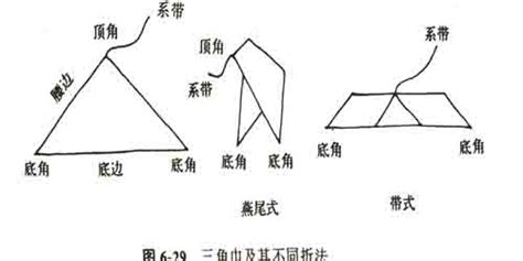 三角巾固定脊柱骨折,三角巾固定脊柱骨折視頻縮略圖
