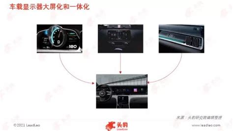 小can是什么車(chē)智能屏幕,智能小車(chē)顯示屏縮略圖