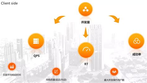 檢測儀上的三個指標怎么看,檢測儀上的三個指標縮略圖