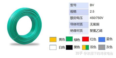 接地線顏色標準(接地線顏色標準規范)縮略圖