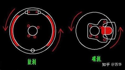 碟剎和鼓剎區別圖,碟剎跟鼓剎哪個好縮略圖