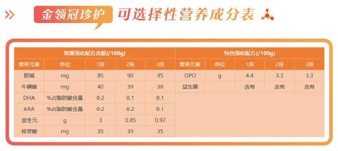 配方奶粉新國標標準(配方奶粉新國標標準 乳鐵蛋白 鐵飽和度)縮略圖