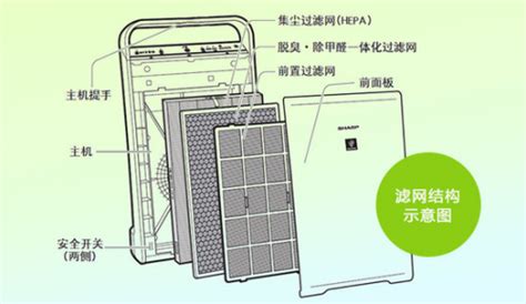 凈化器除甲醛有用嗎,小米凈化器除甲醛有用嗎縮略圖