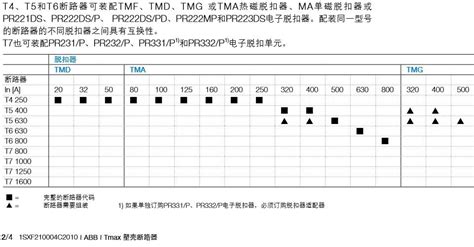斷路器在選用時要求斷路器的額定(斷路器在選用時要求額定通斷能力)縮略圖