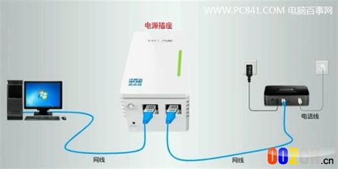 電力貓的原理和缺陷,電力貓和wifi放大器哪個好用縮略圖