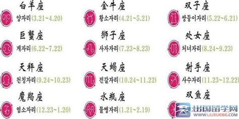 星座表十二星座智商排名(星座表十二星座的日期)縮略圖