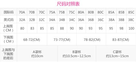 文胸尺寸怎么測量,文胸尺寸怎么測量圖解縮略圖