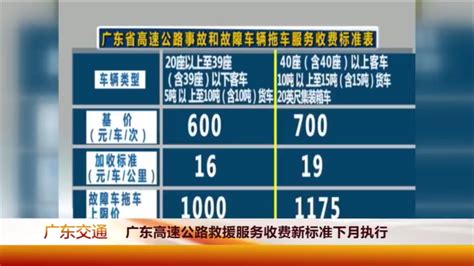 拖車費收費標準,拖車24小時服務熱線電話縮略圖