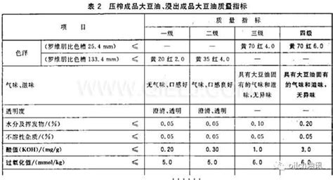 食用油的標準號對照表(食用油的產品標準號哪種最好)縮略圖
