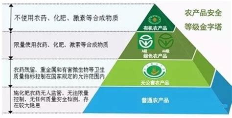 綠色食品認證辦理流程,綠色食品認證辦理流程表縮略圖