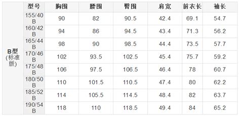 工作服尺寸規格表(工作服尺寸規格表圖片)縮略圖