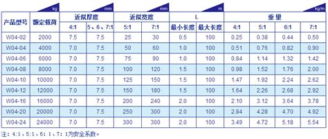 吊環(huán)型號(hào)及尺寸規(guī)格表(吊環(huán)型號(hào)及尺寸規(guī)格表卸扣)縮略圖