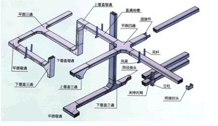 橋架彎頭名稱大全,橋架彎頭名稱大全 各種型號縮略圖