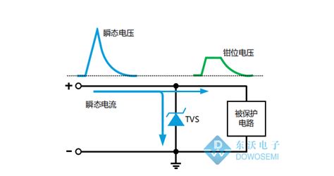 二極管測量好壞,二極管測量好壞方法縮略圖