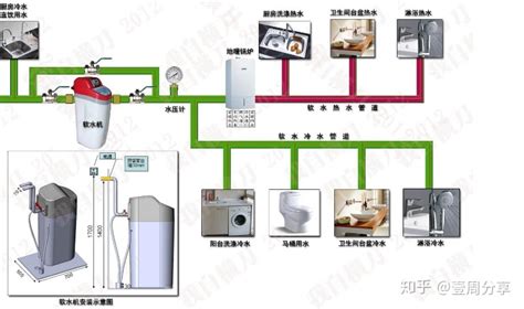 凈水設(shè)備安裝示意圖,大型凈水設(shè)備安裝教程縮略圖