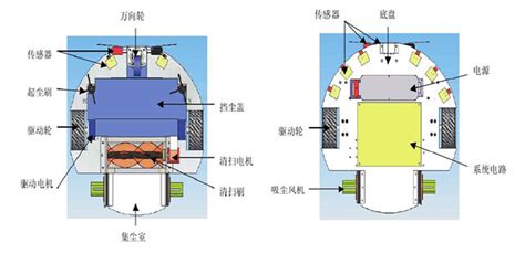掃地機器人安裝圖紙(掃地機器人安裝尺寸圖)縮略圖