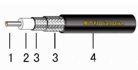 同軸電纜型號規格,同軸電纜型號規格參數縮略圖