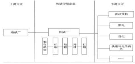 紙箱包裝行業發展前景(開一個紙箱廠需要多少錢)縮略圖