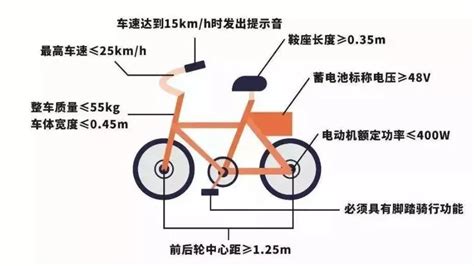 電動(dòng)自行車上牌流程(電動(dòng)自行車上牌流程詳細(xì)步驟)縮略圖