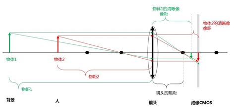 照相機的成像原理(針孔照相機的成像原理)縮略圖