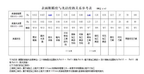 砂紙目數,砂紙目數介紹縮略圖