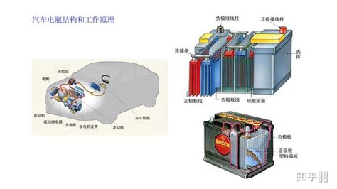 鉛酸電池和鋰電池哪個好(鉛酸電池和鋰電池哪個好一點)縮略圖