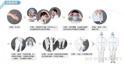 防護服穿戴流程,防護服穿戴流程正確的順序是縮略圖