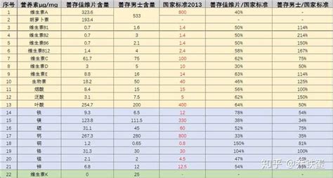 善存片成分含量表(善存片的成分和含量)縮略圖