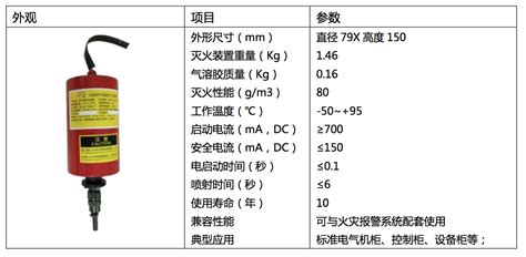 氣溶膠自動滅火裝置,氣溶膠自動滅火裝置工作原理縮略圖