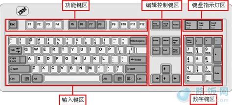 羅技鍵盤按鍵功能圖解,羅技鍵盤按鍵縮略圖