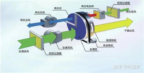 除濕器是智商稅嗎(除濕器家用吸濕吸潮第一名)縮略圖