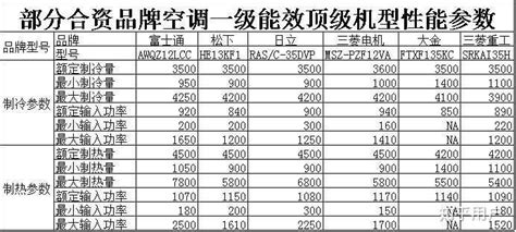 機房空調制冷量計算新標準(機房空調制冷量計算新標準是多少)縮略圖