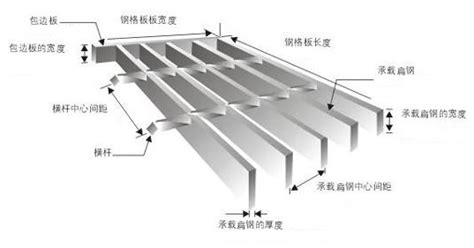 格柵板規格型號(格柵板規格型號價格)縮略圖