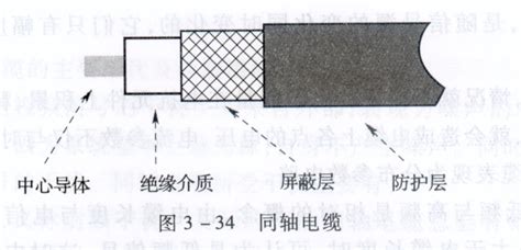 同軸電纜和雙絞線,同軸電纜和雙絞線區別縮略圖